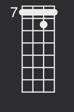 D minor Irish bouzouki chord diagram with capo on the 7th fret for The Old Copperplate Reel